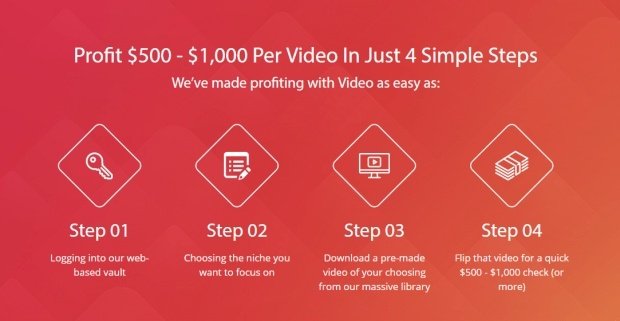 video marketing step by step