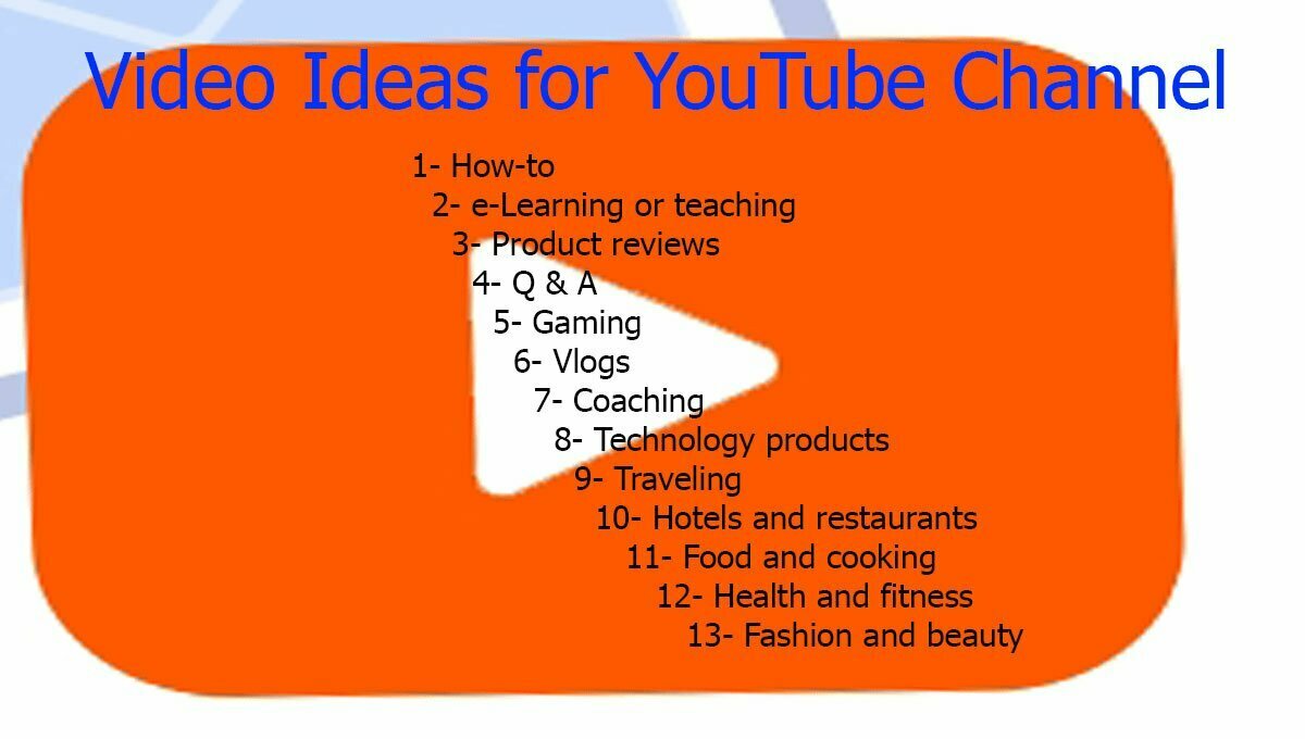 Perfect Video Ideas for YouTube Channel - ziligma