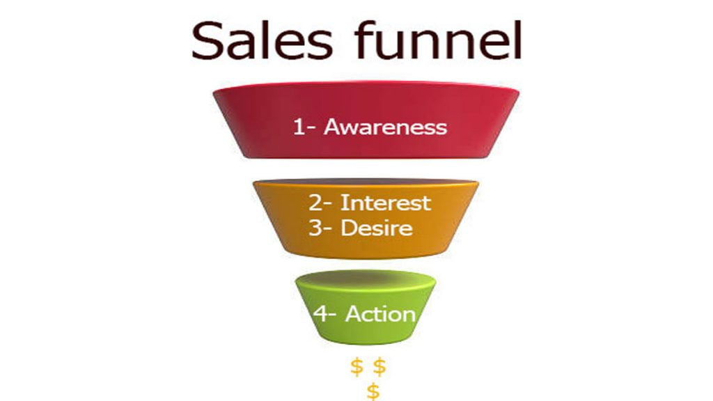 how to create a sales funnel 