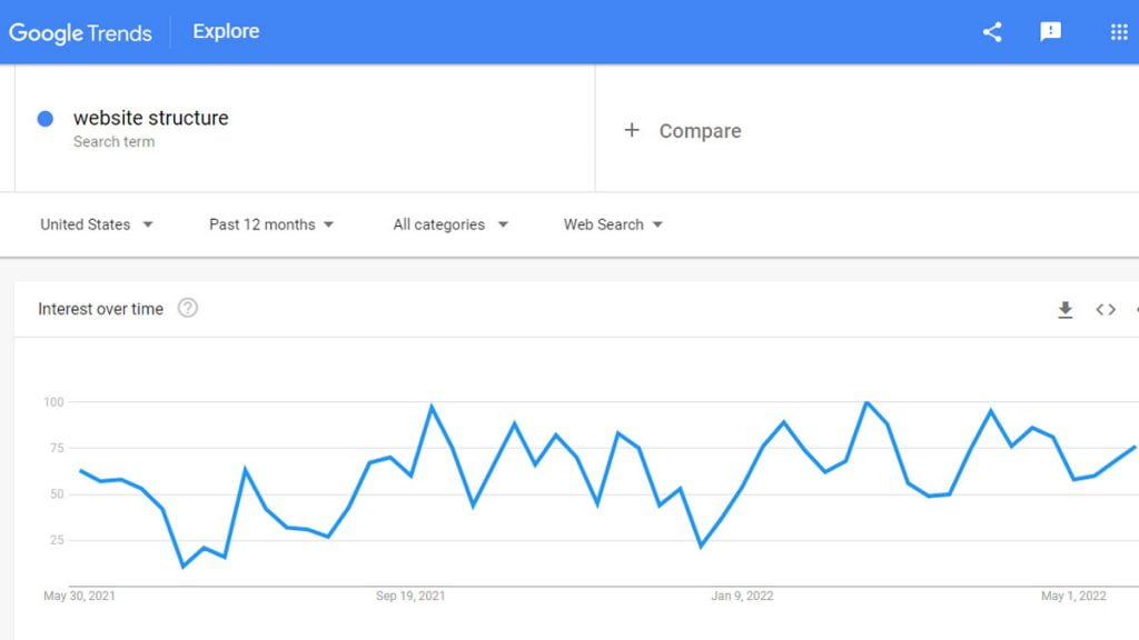 strategies for mobile SEO - website structure