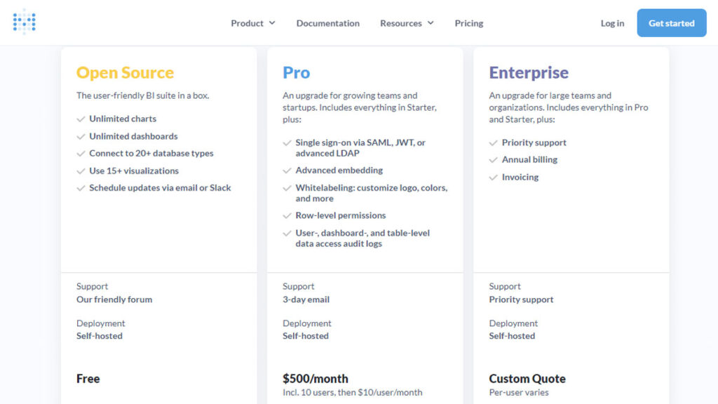 metabase business intelligence software